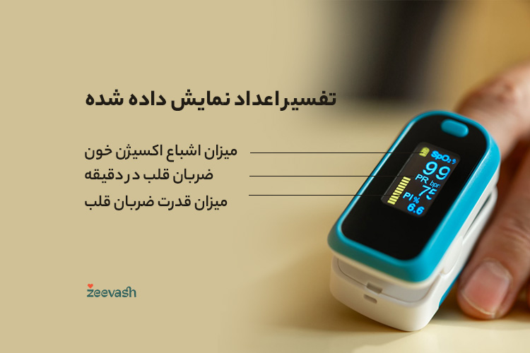 تفسیر اعداد نمایش داده شده (SpO2 و ضربان قلب)